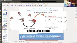 Overview on Nuclear Physics: Lecture 1