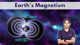 Magnetic declination - Earth's magnetism | Magnetism & matter | What Causes Earth's Magnetic Field?