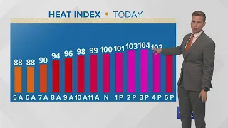 New Orleans Weather: Heat advisory for Monday as we enter a steamy pattern