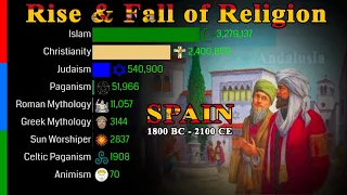 The Rise & Fall of Religion in Spain 1800 BC - 2100 CE | Data Player