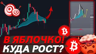 БИТКОИН НАЧАЛ РОСТ! ЧТО ДЕЛАТЬ ЕСЛИ НЕ УСПЕЛ?😱