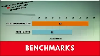 MSI RTX 2080 Ti GAMING X TRIO vs GTX 1080 Ti Benchmarks | 53 GAME TESTS