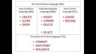 AL ICT SQL 2024 May 20