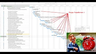 Тренинг - составление сметы небольшого ИТ-проекта.