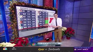 Steve kornacki’s NFL path to playoffs week 16