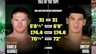 Dmitry Bivol (Russia) vs Canelo Alvarez (Mexico) | Boxing Fight Full Highlights HD