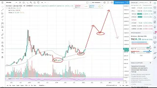 РЕАЛЬНЫЙ ПРОГНОЗ В $18 000 ЗА БИТКОИН В ТЕЧЕНИИ ТРЕХ МЕСЯЦЕВ?