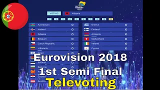 Eurovision 2018 🇵🇹- First Semi Final Full Televoting Simulation