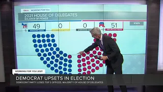 Virginia Democrat party loses top 3 offices, majority of House delegates