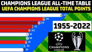 UEFA Champions League ALL-TIME TABLE | Sum of points of best teams in European Cup and UCL