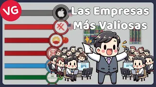 Las Empresas Más Valiosas del Mundo 1998 - 2023