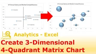 How to create a 3-Dimensional 4 Quadrant Matrix Chart in Excel