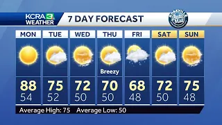 Northern California forecast: Big changes ahead for week of April 22