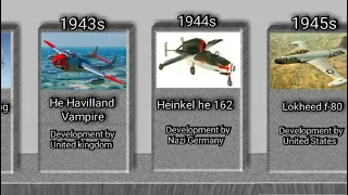 Evolution of Airplane from 1903 to 2023