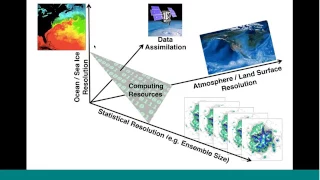 High resolution modeling working toward improved process representation and simulations of the Earth