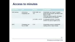 Writing Minutes For Board Committee Meetings -The Art Science - Webinar Recording