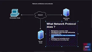 Network Protocols 101:Guide to Communication of Digital World in 4 Minutes