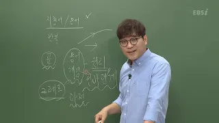 [2020학년도 고3 4월 학력평가 해설강의] 국어 (3) - 김철회쌤의 풀이 (독서-과학 16~20번, 독서-사회 21~25번)