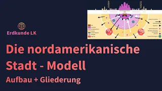 Modell der nordamerikanischen Stadt - Aufbau und Gliederung