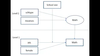 Multilevel regression using Stata: Modeling two-level data (Dec. 2019)