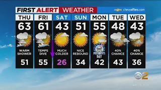 First Alert Forecast: CBS2 2/15 Evening Weather at 6PM