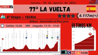 La Vuelta 2022 – Etapa 6: Bilbao – Ascensión Pico Jano - Esencia Ciclista