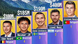 Richest Footballers In World 2024 #viral #comparisonvideo #comparison #3dcomparison