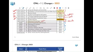 CFA L1 | Changes - 2023