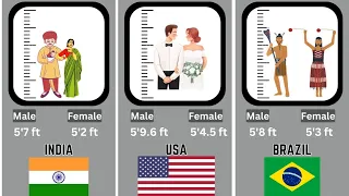 Average Human Height from different Countries (2023) | Human Height Comparison