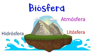 🌎 ¿Qué es la Biósfera? 🦁 🌿 [Fácil y Rápido]