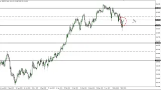 GBP/JPY Technical Analysis for July 23, 2021 by FXEmpire