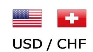 USD surges higher against the Swiss Franc