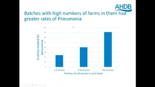 The impact of housing on the health of youngstock