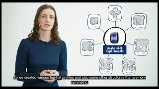 Laser beam shaping for squared focused beam profiles | a|SqAiryShape in laser material processing