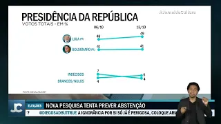 Nova pesquisa Genial Quaest mostra oito pontos de vantagem de Lula para Bolsonaro