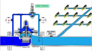 90-01KO Pressure Reducing Valve Operating Principles