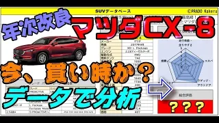 【年次改良】今、CX-8は買いか【マツダCX8】