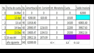 Práctica  de Matemáticas Financieras