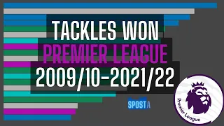 THE BEST TACKLES WON PLAYERS PREMIER LEAGUE 2009/10-2021/22 || Bar Chart Race