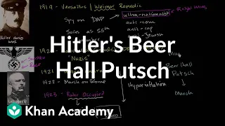 Hitler's Beer Hall Putsch | The 20th century | World history | Khan Academy