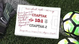 "Спартак" (2004 г. р.) - "Спартак-2" 10:1