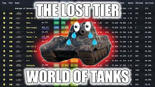 The LOST Tier of World of Tanks - Tier 8 is BROKEN!!!