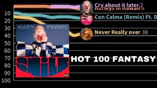 Katy Perry (SMILE) - Billboard Hot 100 Chart History FANTASY