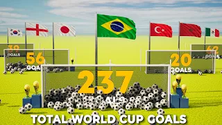 Total FIFA World Cup goals by country