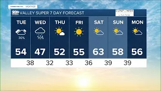 23ABC Weather for Tuesday, February 28, 2023