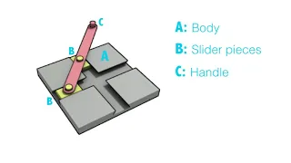 Trammel of Archimedes = Do Nothing Machine