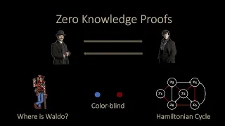 Zero Knowledge Proofs