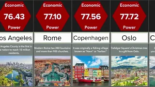 Most economic influential cities in the world