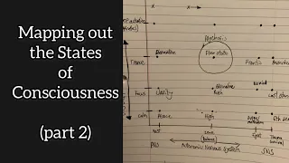 A Map of Consciousness (part 2) Psychosis, Berserker and Flow States