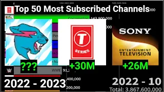 2022 Recap - Top 50 Most Subscribed YouTube Channels Future Projections (2023 - 2028)